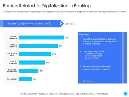Barriers related to digitalization in banking challenges and opportunities ppt mockup