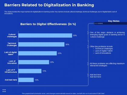 Barriers related to digitalization process improvement in banking sector ppt file graphic images