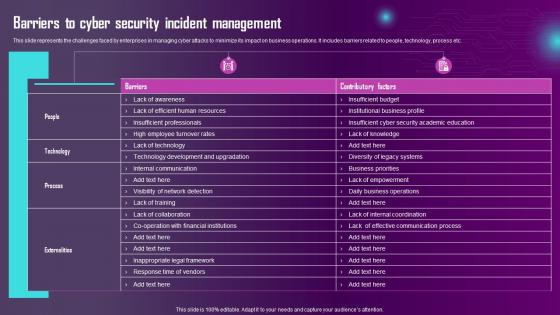 Barriers To Cyber Security Incident Management Ppt Powerpoint Presentation Show Slides