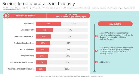 Barriers To Data Analytics In IT Industry