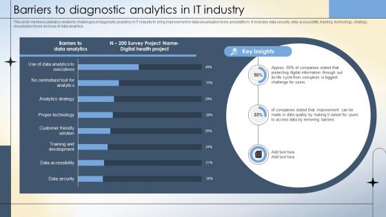 Barriers To Diagnostic Analytics In IT Industry