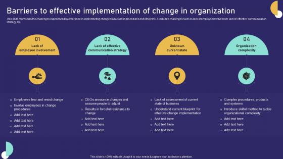 Barriers To Effective Implementation Of Change In Organization Role Of Training In Effective