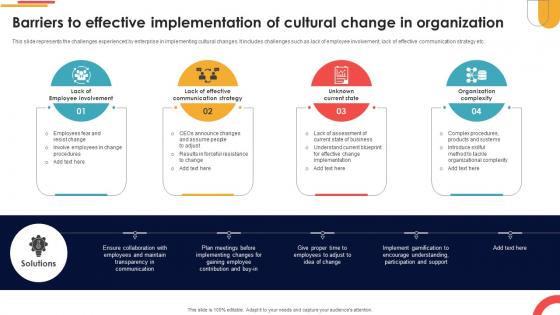 Barriers To Effective Implementation Of Cultural Change Navigating Cultural Change CM SS V