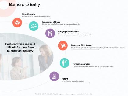 Barriers to entry integration ppt powerpoint presentation professional outfit
