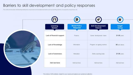 Barriers To Skill Development And Policy Responses
