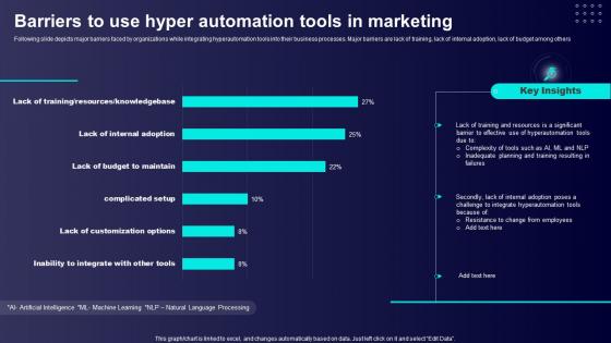 Barriers To Use Hyper Automation Tools In Marketing
