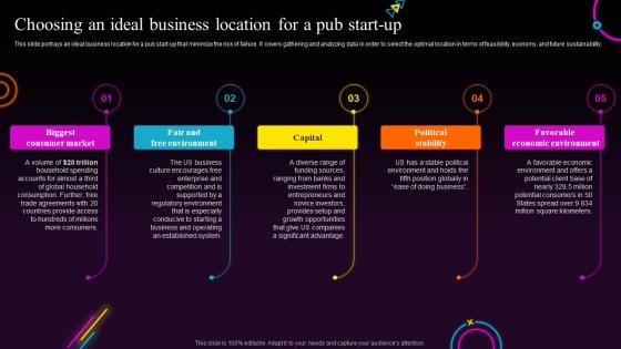 Bars And Pub Business Plan Choosing An Ideal Business Location For A Pub Start Up BP SS