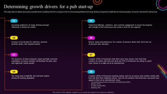 Bars And Pub Business Plan Determining Growth Drivers For A Pub Start Up BP SS