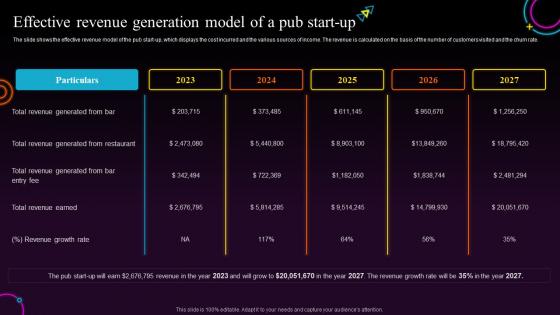 Bars And Pub Business Plan Effective Revenue Generation Model Of A Pub Start Up BP SS