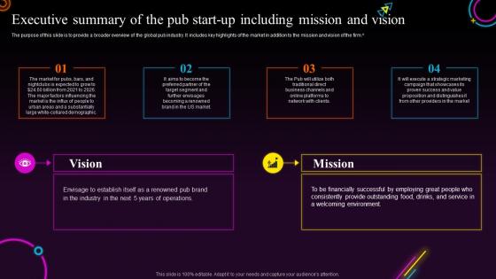 Bars And Pub Business Plan Executive Summary Of The Pub Start Up Including Mission BP SS