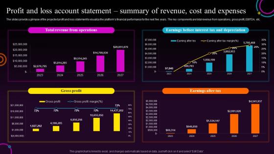 Bars And Pub Business Plan Profit And Loss Account Statement Summary Of Revenue Cost BP SS