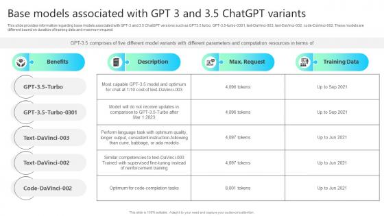 Base Models Associated With Gpt 3 And 3 5 Chatgpt Variants Chatgpt Impact How ChatGPT SS V