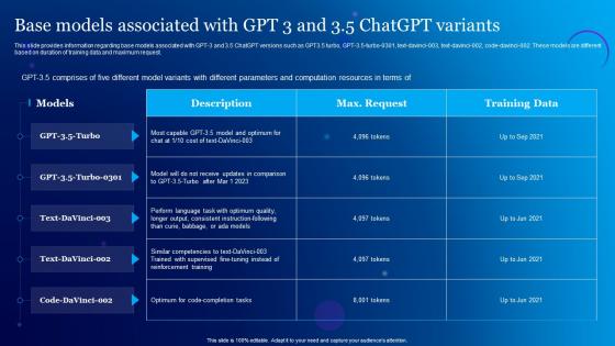 Base Models Associated With GPT 3 And 3 5 Everything About Chat GPT Generative ChatGPT SS