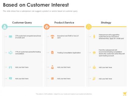 Based on customer interest ppt powerpoint presentation infographic