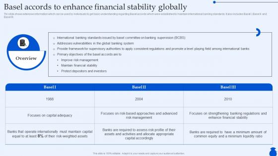 Basel Accords To Enhance Financial Stability Globally Ultimate Guide To Commercial Fin SS