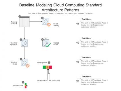 Baseline modeling cloud computing standard architecture patterns ppt presentation diagram