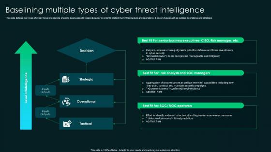Baselining Multiple Types Of Cyber Threat Intelligence