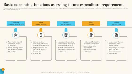 Basic Accounting Functions Assessing Future Expenditure Requirements