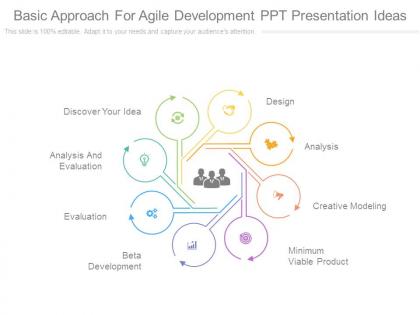Basic approach for agile development ppt presentation ideas