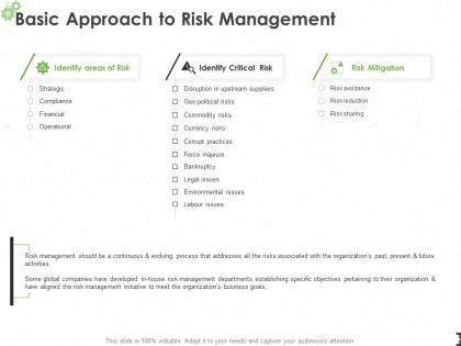 Basic approach to risk management ppt powerpoint presentation smartart
