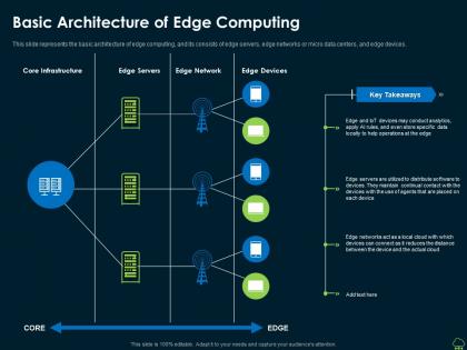 Basic architecture of edge computing edge computing it ppt brochure