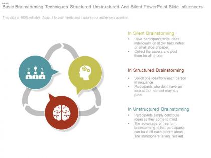 Basic brainstorming techniques structured unstructured and silent powerpoint slide influencers