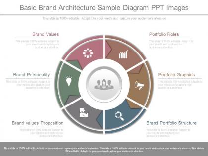 Basic brand architecture sample diagram ppt images