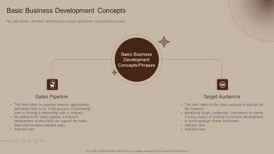 Basic Business Development Concepts Business Development Strategies And Process