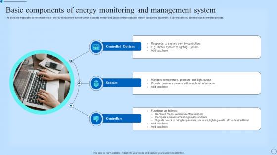 Basic Components Of Energy Monitoring And Management System