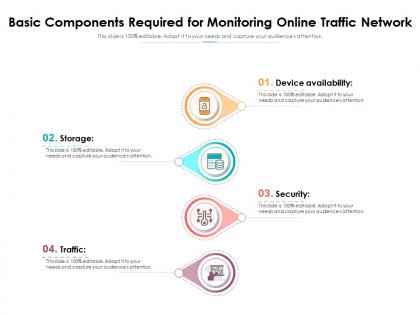 Basic components required for monitoring online traffic network