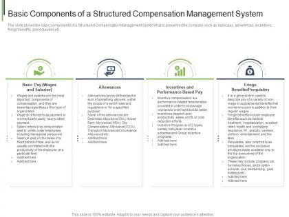 Basic components structured efficient compensation management system
