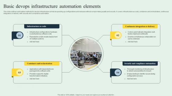 Basic Devops Infrastructure Automation Elements