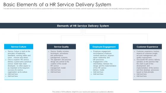 Basic Elements Of A HR Service Delivery System Ppt Guidelines