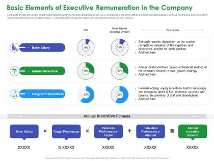 Basic elements of company stakeholder governance to enhance shareholders value