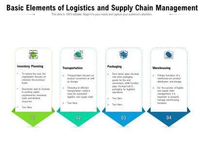 Basic elements of logistics and supply chain management