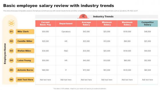 Basic Employee Salary Review With Industry Trends