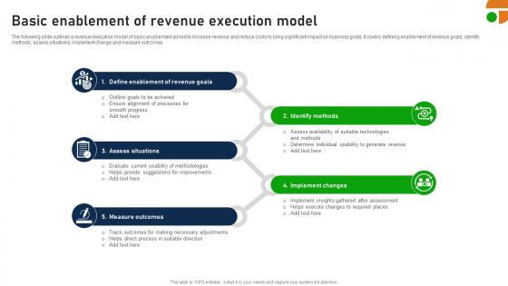 Basic Enablement Of Revenue Execution Model