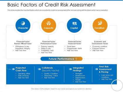 Basic factors of credit risk assessment text here ppt powerpoint presentation file master slide