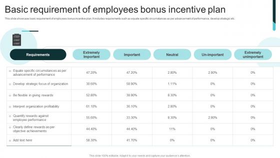 Basic Requirement Of Employees Bonus Incentive Plan