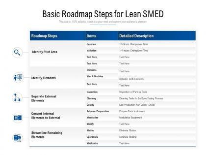 Basic roadmap steps for lean smed