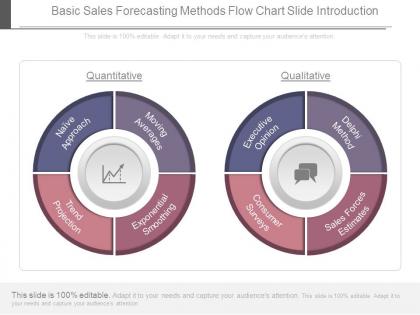 Basic sales forecasting methods flow chart slide introduction