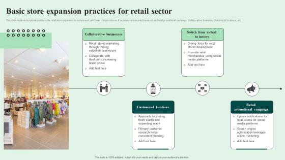 Basic Store Expansion Practices For Retail Sector