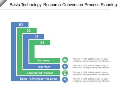 Basic technology research conversion process planning strategy team learning