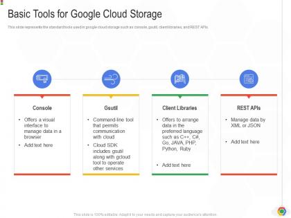 Basic tools for google cloud storage google cloud it ppt themes background