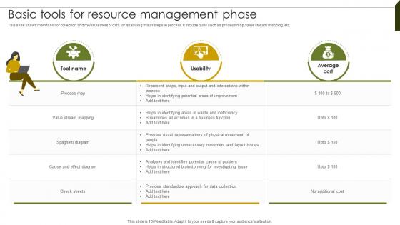 Basic Tools For Resource Implementing Project Governance Framework For Quality PM SS