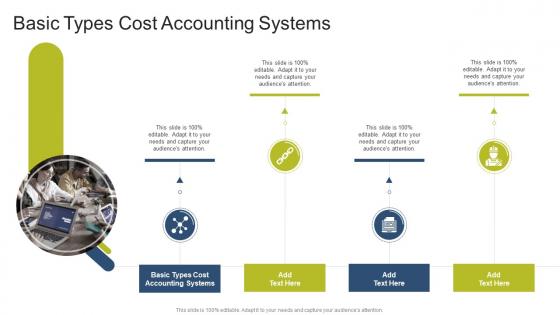 Basic Types Cost Accounting Systems In Powerpoint And Google Slides Cpb