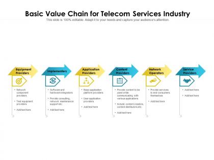 Basic value chain for telecom services industry