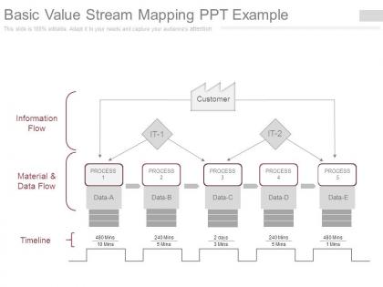 Basic value stream mapping ppt example
