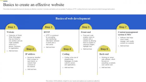 Basics To Create An Effective Website Brand Enhancement Marketing Strategy SS V
