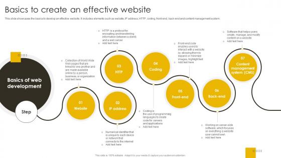 Basics To Create An Effective Website Revenue Boosting Marketing Plan Strategy SS V
